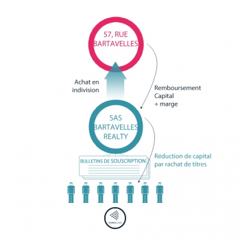 Montage financier