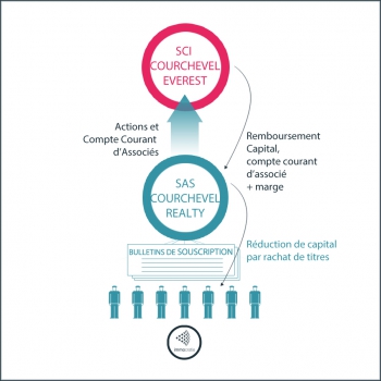 Montage financier