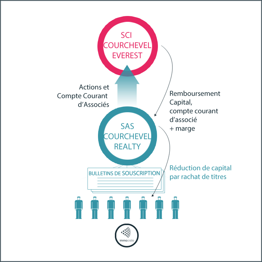 Montage financier