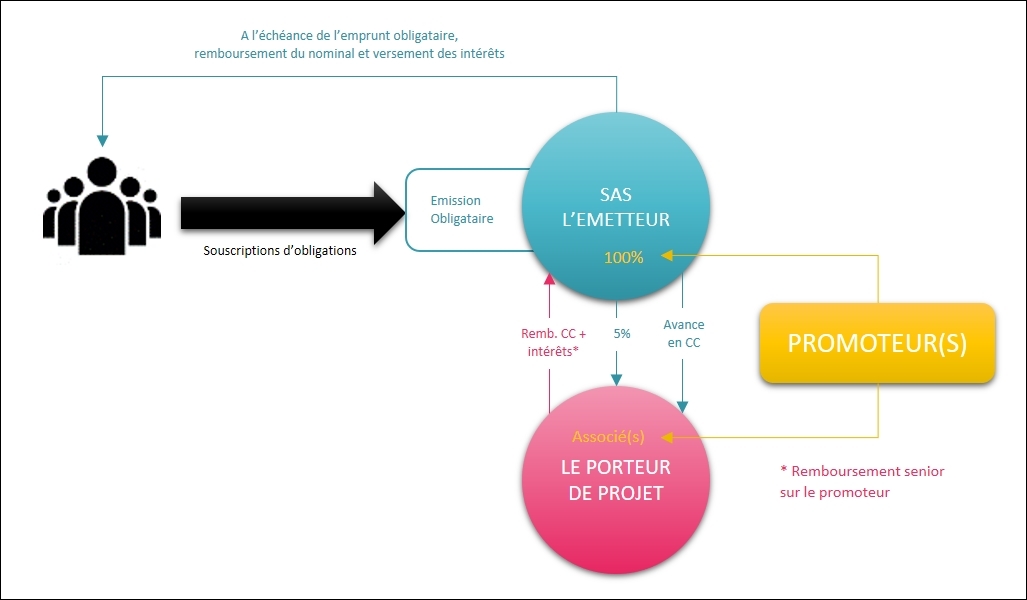 montage-financier