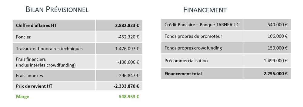 Bilan