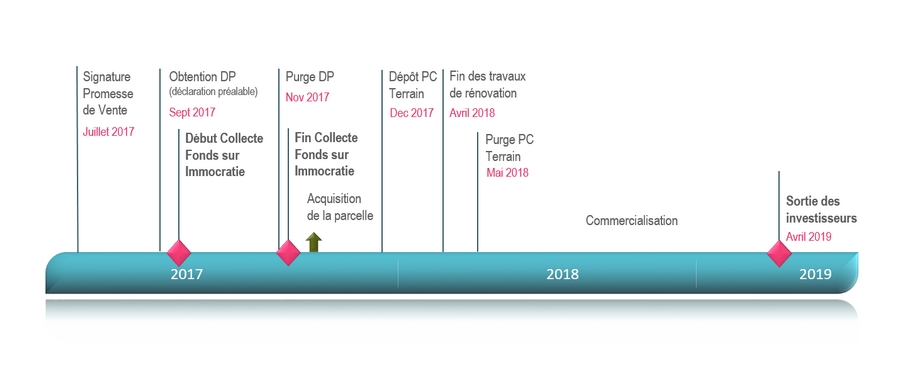 Retroplanning