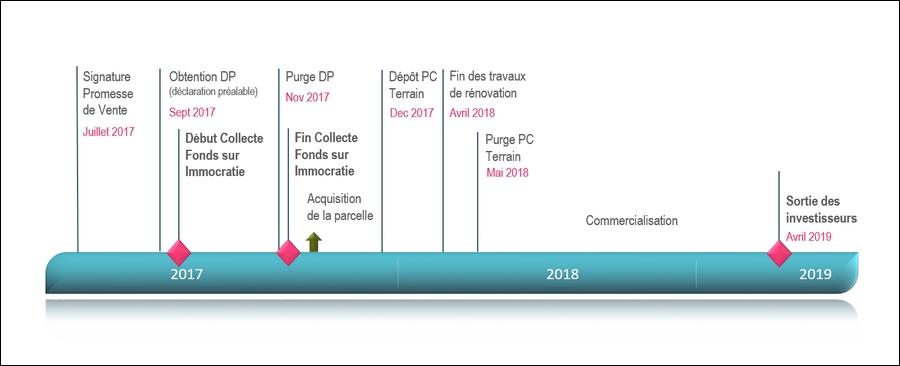 Retroplanning
