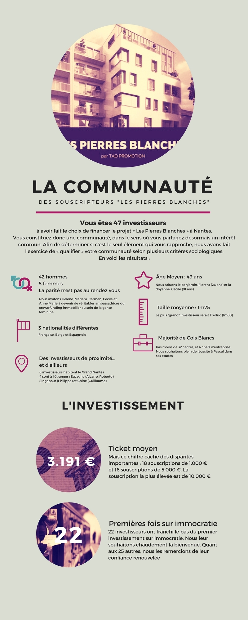 infographie