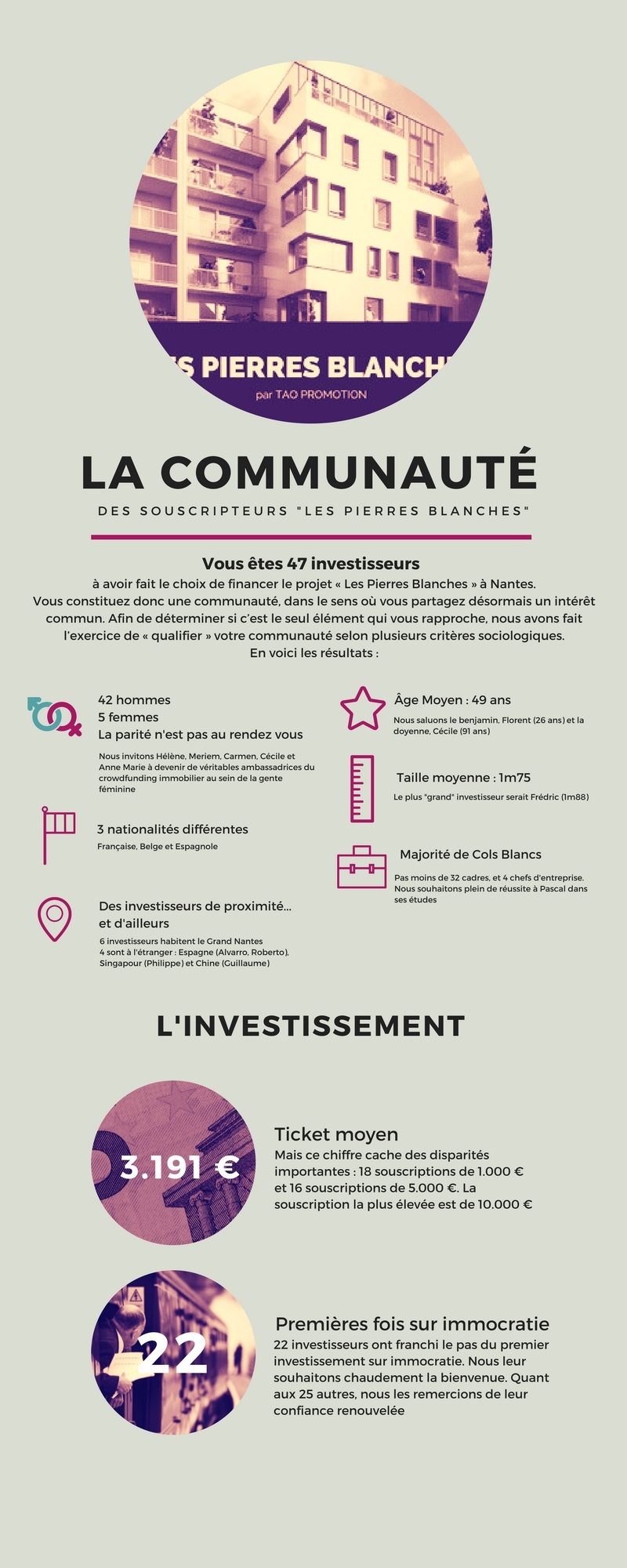 infographie communauté nantes