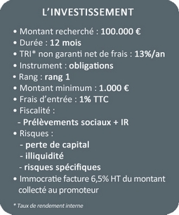 Bloc récapitulatif chiffres clés