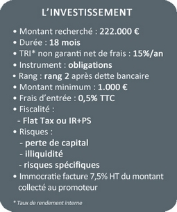 Bloc récapitulatif chiffres clés