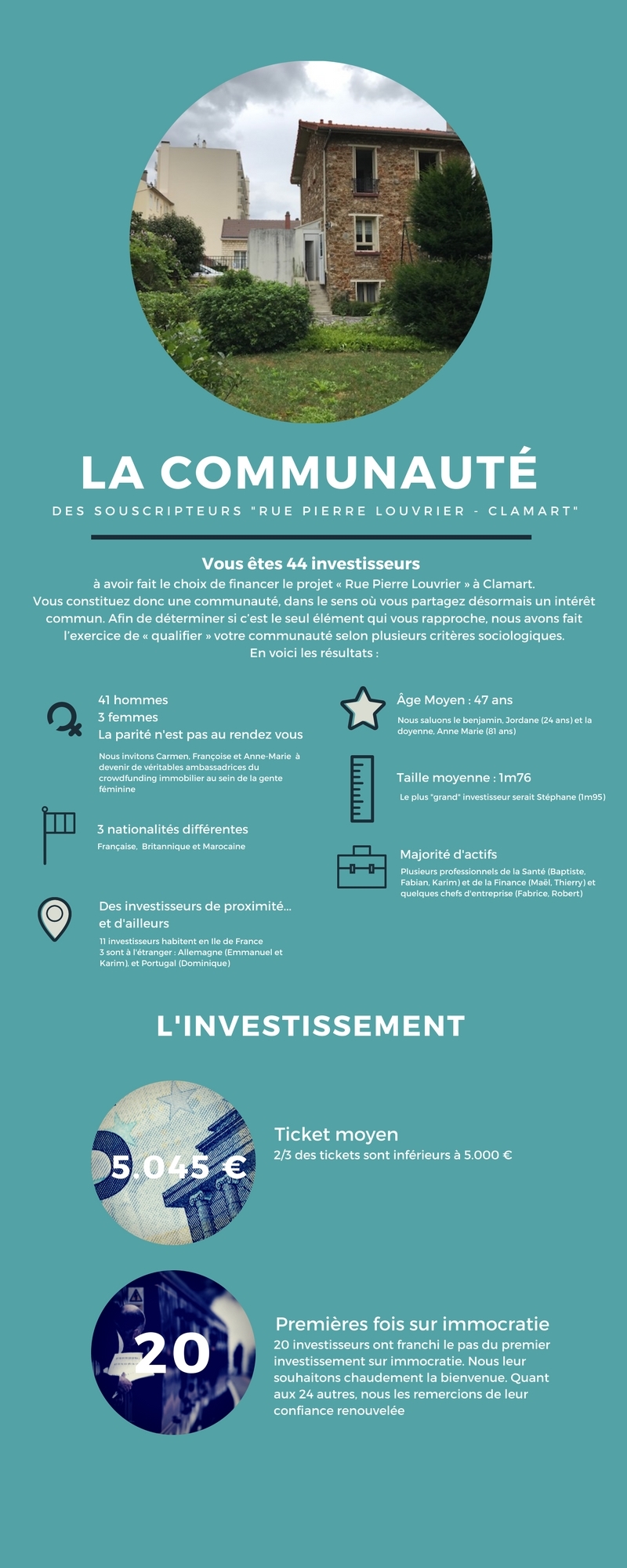 infographie