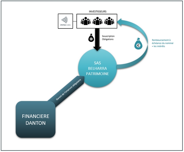 montage-financier