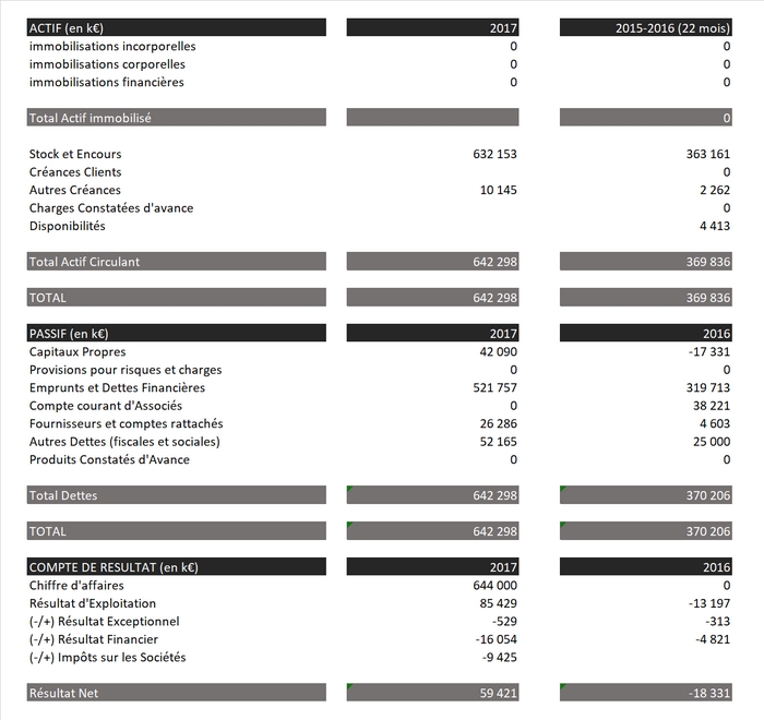 Comptes-simplifies-Belharra