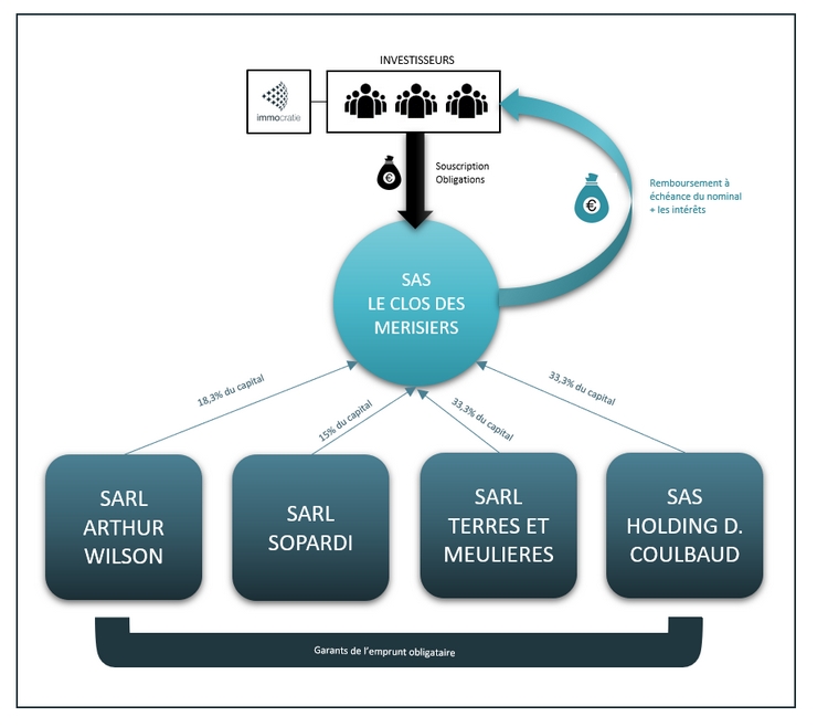 montage-financier-pau