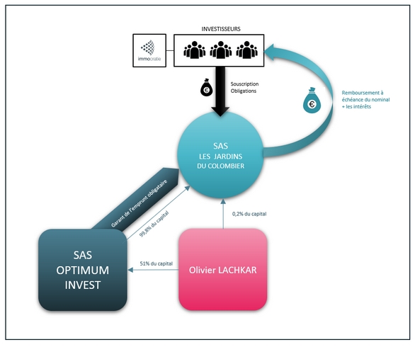 Schema-financier