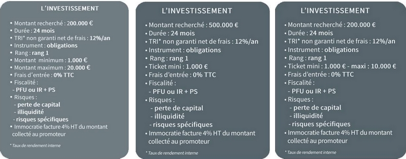 Bloc récapitulatif chiffres clés
