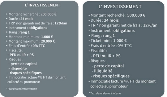 Bloc récapitulatif chiffres clés