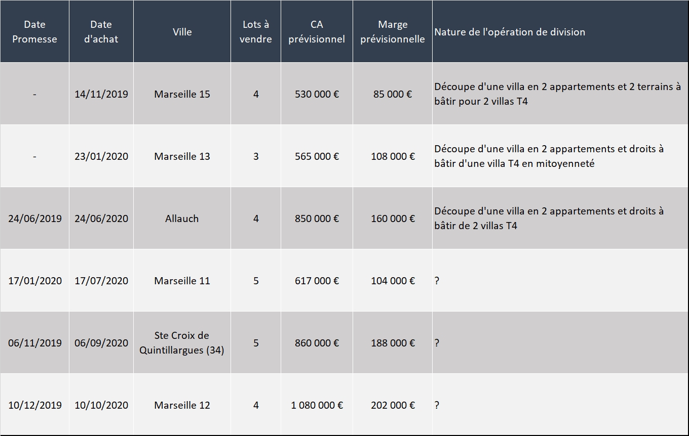 Liste opérations