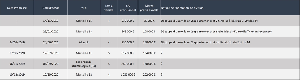 Liste opérations