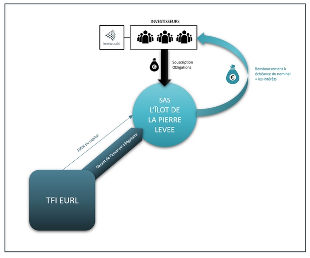 montage financier
