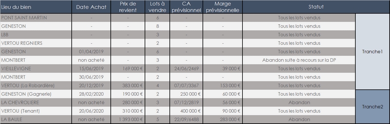 Liste opérations